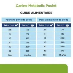 Metabolic Croquettes Pour Chien Au Poulet -Animaux Compagnie Fournitures Magasin canine metabolic 6