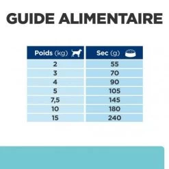 T/d Dental Mini Croquettes Pour Petit Chien Au Poulet -Animaux Compagnie Fournitures Magasin canine t d mini 6