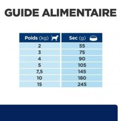 Z/D Food Sensitivities Mini Croquettes Pour Petit Chien -Animaux Compagnie Fournitures Magasin canine z d food sensitivities activ biome mini 5