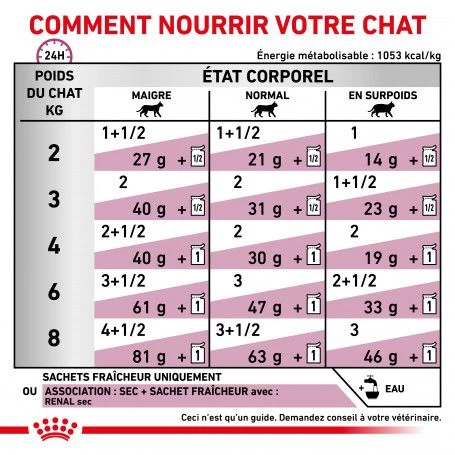 ROYAL CANIN Cat Renal Poulet Mousse Sachet Repas 6 ROYAL CANIN Cat Renal Poulet Mousse Sachet Repas – Image 4