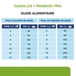 J/d Metabolic+Mobility Mini Croquettes Pour Petit Chien Au Poulet -Animaux Compagnie Fournitures Magasin chien j d metabolicmobility mini poulet 5