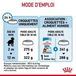 ROYAL CANIN Dog Puppy Maxi 15 ROYAL CANIN Dog Puppy Maxi -Animaux Compagnie Fournitures Magasin dog puppy maxi 5