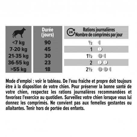 PURINA PRO PLAN Pro Plan Multivitamins + Chien 8 PURINA PRO PLAN Pro Plan Multivitamins + Chien – Image 6