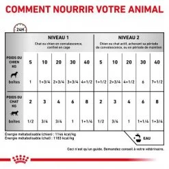 ROYAL CANIN Dog/Cat Recovery Boîte -Animaux Compagnie Fournitures Magasin royal canin cat dog recovery boite 2