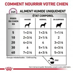 ROYAL CANIN Veterinary Health Nutrition Dog Cardiac Boîte -Animaux Compagnie Fournitures Magasin veterinary diet dog cardiac boite 3